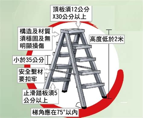 合梯梯腳與地面之角度應在多少度以內|職業安全衛生設施規則